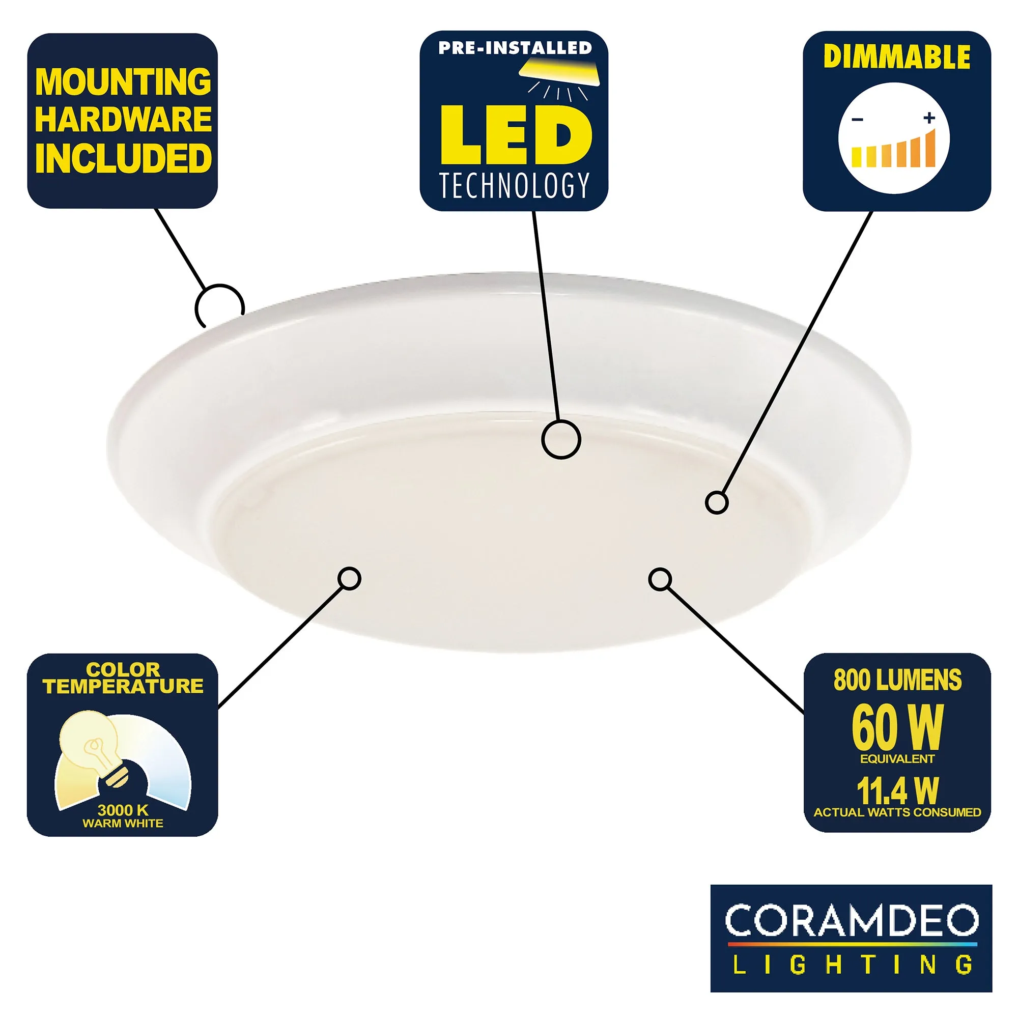 7.4 Inch Integrated LED Flush Mount Ceiling Light, 800 Lumens, 3K, Black or White