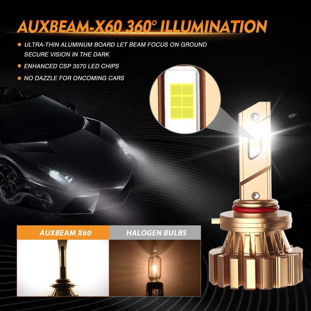 9006 LED Fog Light Bulbs 44W 4000LM X60 Series Fanless 6500K Cool White | 2 Bulbs