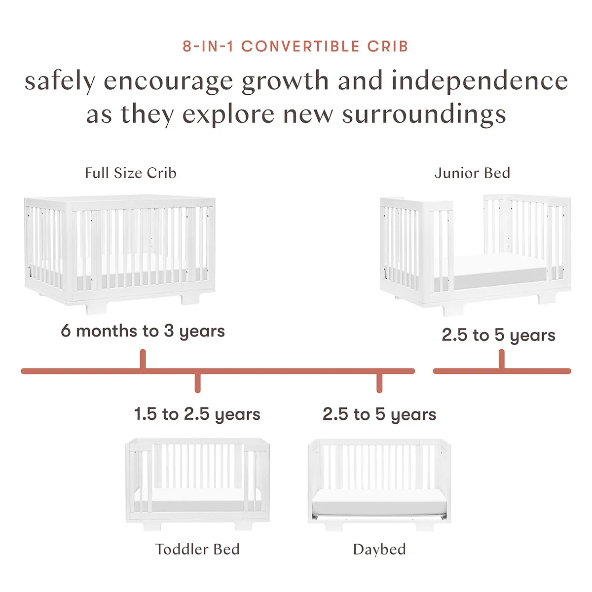 Babyletto Yuzu 8-in-1 Convertible Crib with All-Stages Conversion Kit - White