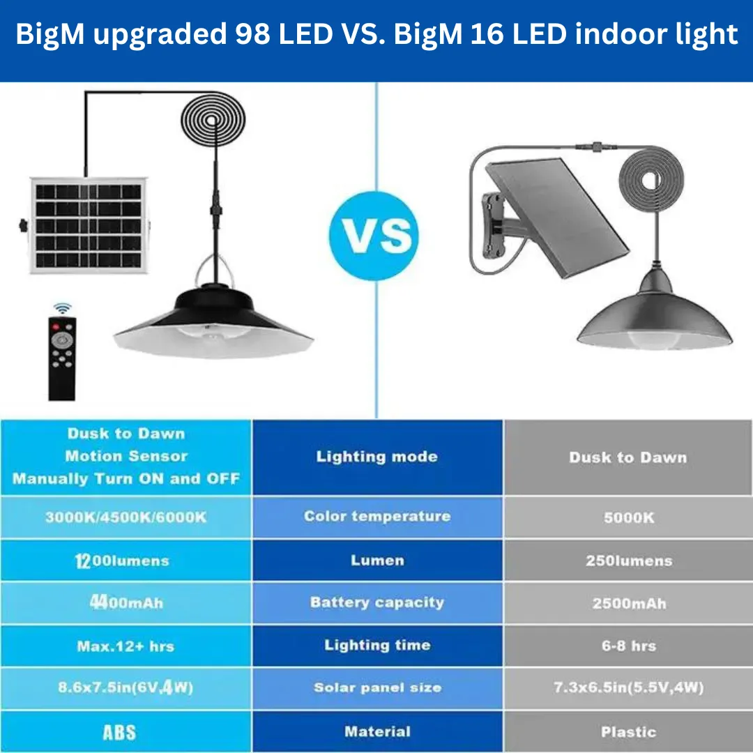 BigM dual headed 1200 lumens  bright solar indoor light for gazebos