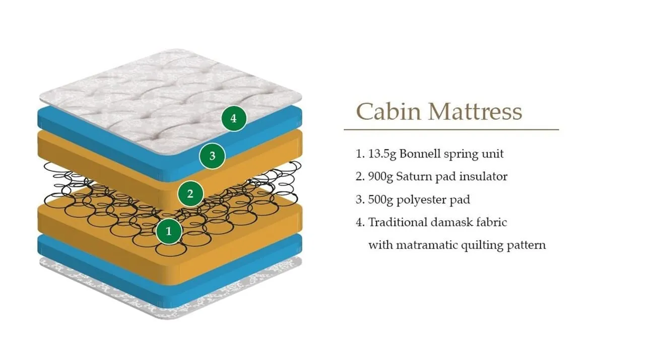 Cabin Bed Mattress 90cm