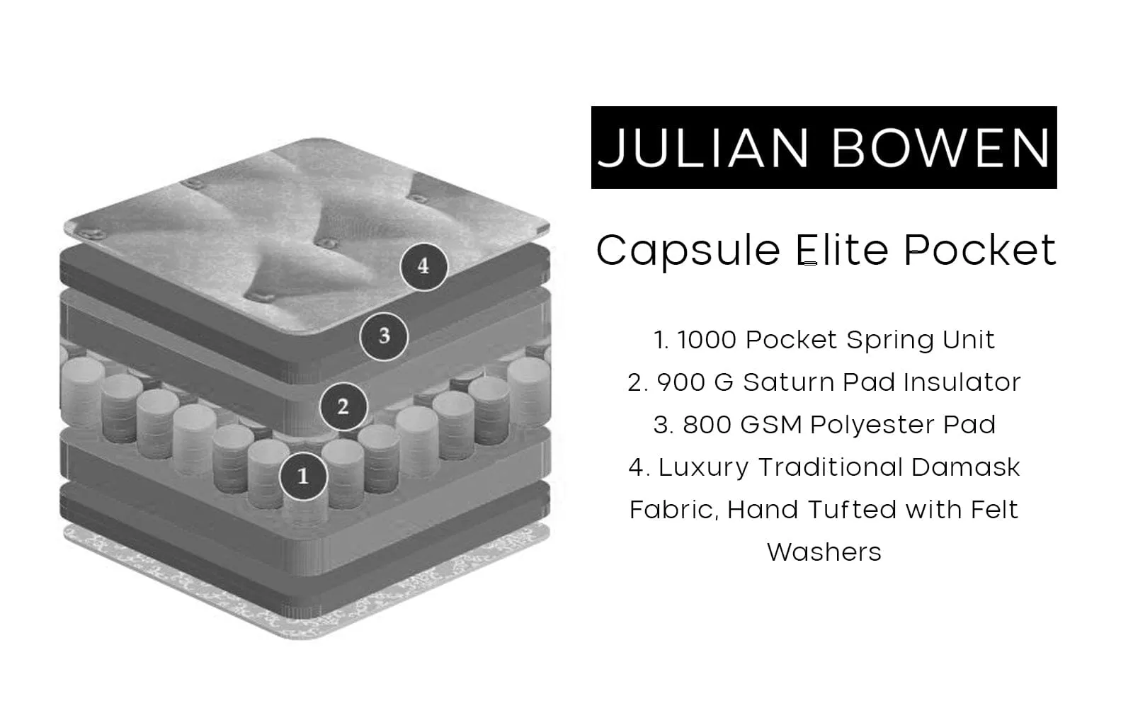 Capsule Elite Pocket 1000 Mattress 120Cm