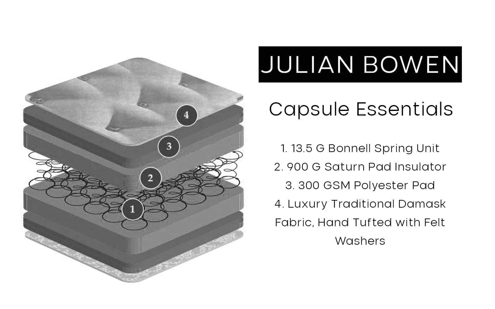 CAPSULE ESSENTIALS MATTRESS 90CM