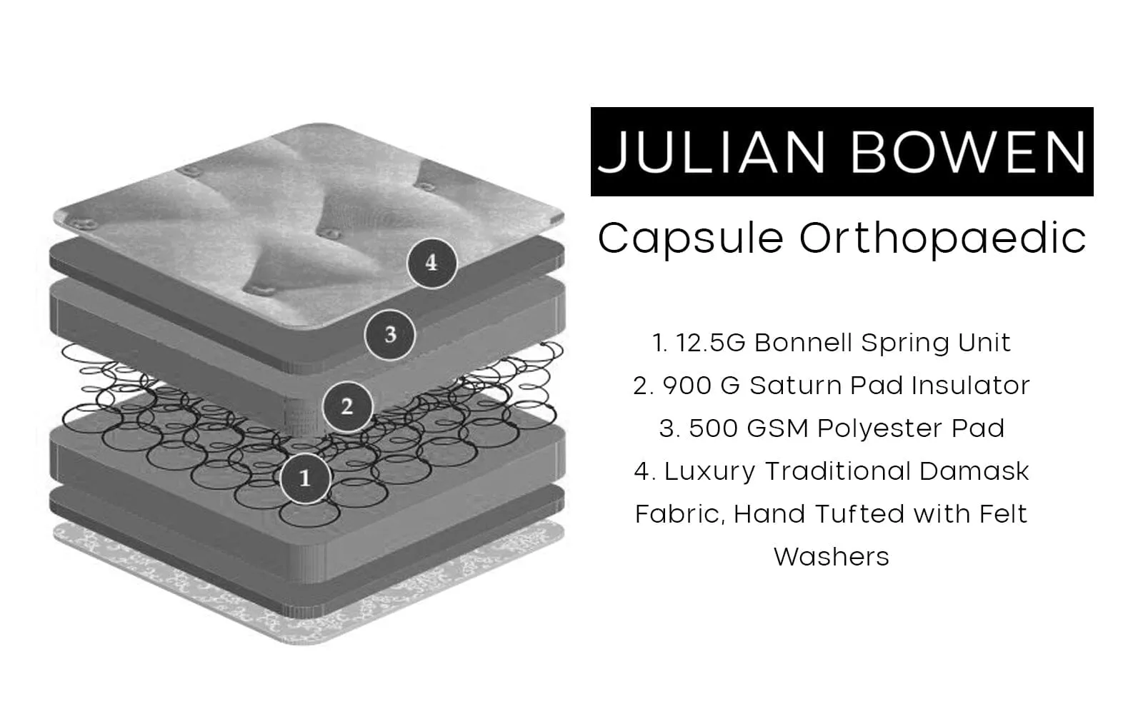 CAPSULE ORTHOPAEDIC 135CM MATTRESS