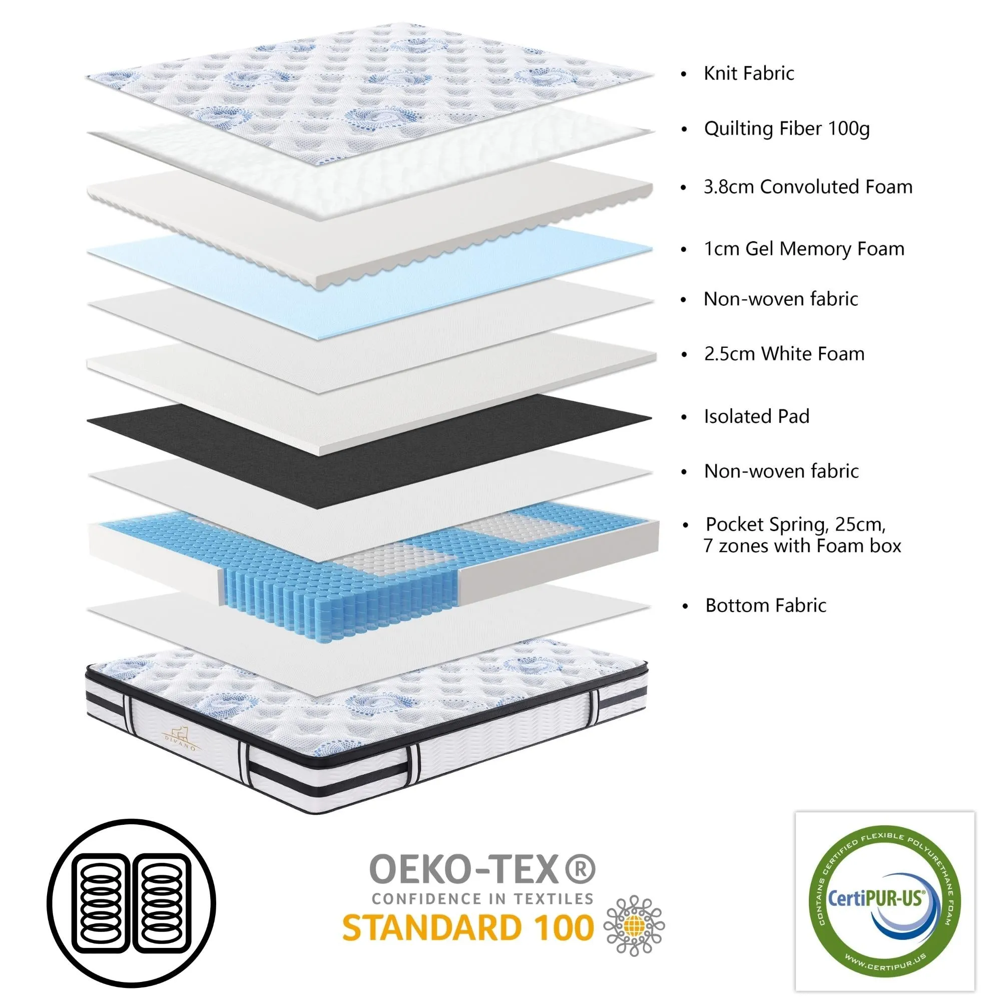 Firm Luxury Single Mattress w/ Edge Support & 7 Zones