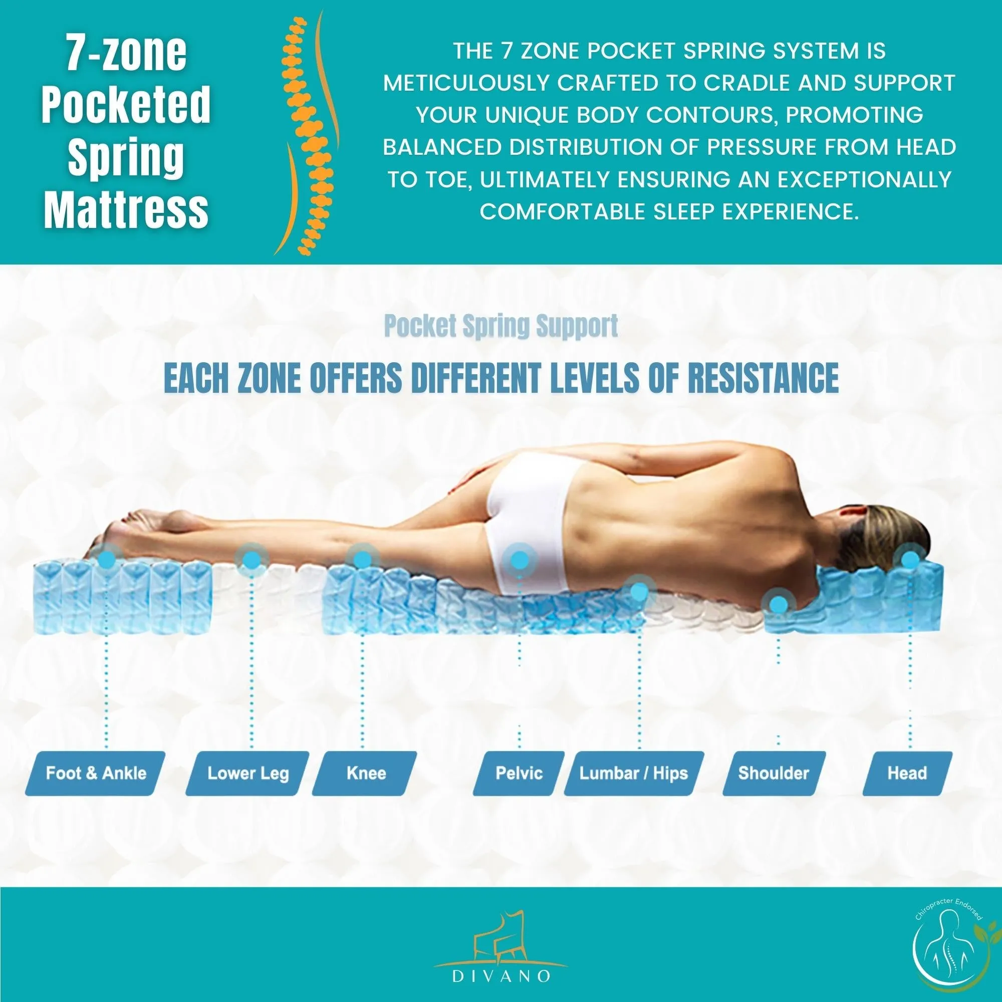 Firm Luxury Single Mattress w/ Edge Support & 7 Zones