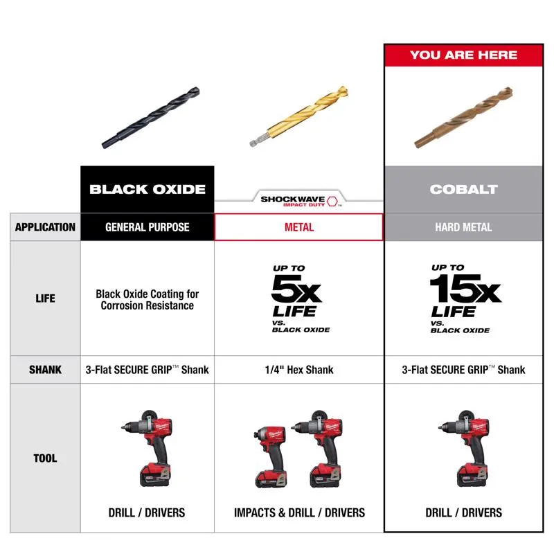 Milwaukee Red Helix 1/8 in. X 2-3/4 in. L Steel Thunderbolt Drill Bit Round Shank 1 pc