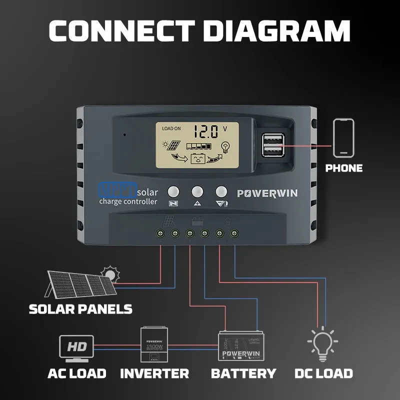 POWERWIN MPPT 12/24V 30A/50A Solar Controller Auto Micro MPPT Solar Power Voltage Dual USB LCD Display For LiFePo4 Battery