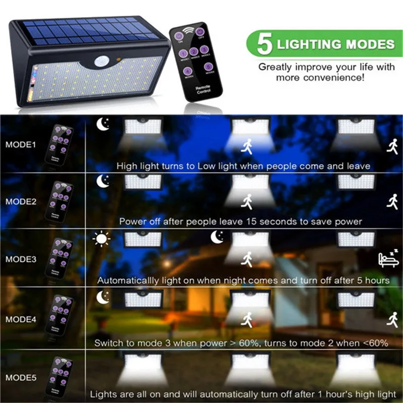 SOLAR WALL 60LED 1,100 LUMENS